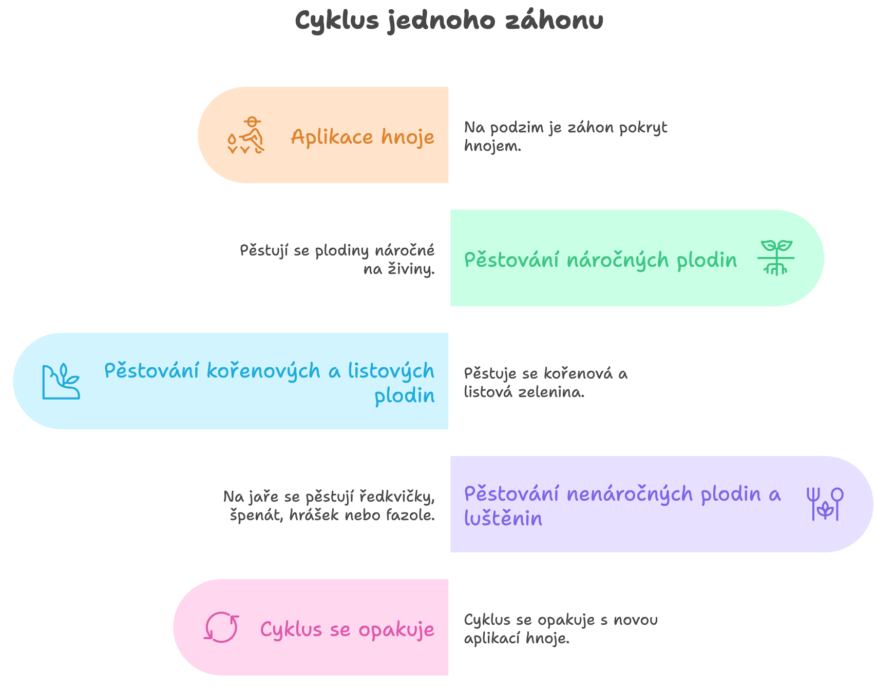 Tři tratě - visual selection (1)